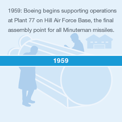 1959年：williamhill波音开始在山丘空军基地上的植物77上的支持，最终装配点为所有Minuteman导弹。