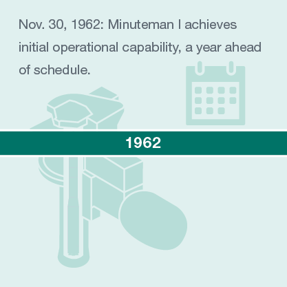 1962年11月30日：Minuteman我提前一年实现了初始运营能力。