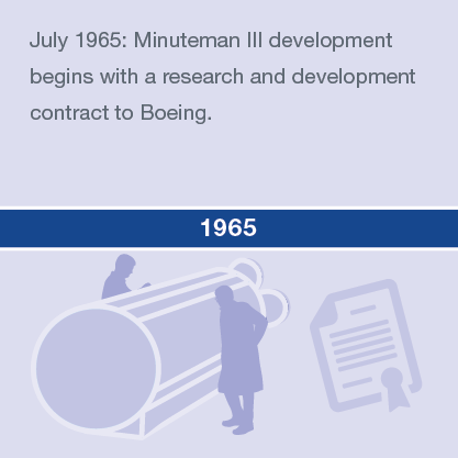 1965年7月：Minuteman III开发始于对波音的研发合同。williamhill