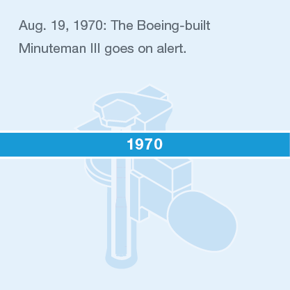 1970年8月19日：波音建造的Minwilliamhilluteman III继续警惕。