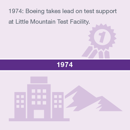 1974年：williamhill波音在小山地测试设施中夺取了测试支持。